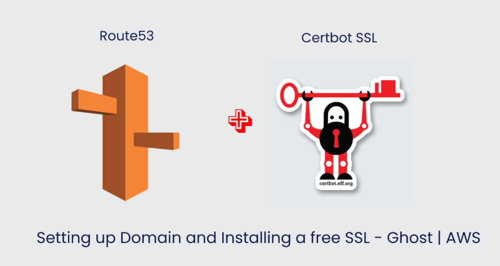 install ssl and setup domain - ghost install aws