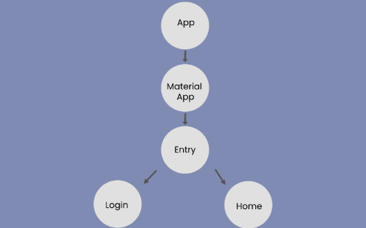 authentication flow flutter app